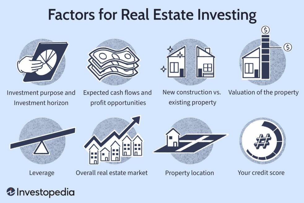 Real estate portfolio